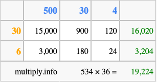 Calculate 534 times 36 using the box method