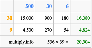 Calculate 536 times 39 using the box method