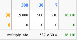 Calculate 537 times 30 using the box method