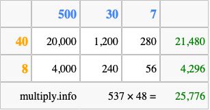 Calculate 537 times 48 using the box method