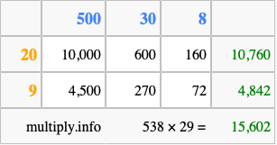 Calculate 538 times 29 using the box method
