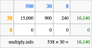 Calculate 538 times 30 using the box method