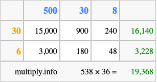 Calculate 538 times 36 using the box method