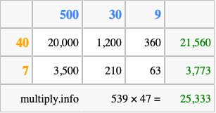 Calculate 539 times 47 using the box method