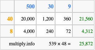 Calculate 539 times 48 using the box method