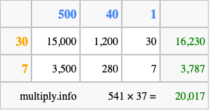 Calculate 541 times 37 using the box method