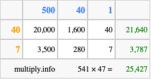 Calculate 541 times 47 using the box method