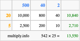 Calculate 542 times 25 using the box method