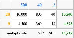 Calculate 542 times 29 using the box method