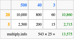 Calculate 543 times 25 using the box method