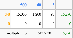 Calculate 543 times 30 using the box method