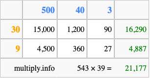 Calculate 543 times 39 using the box method