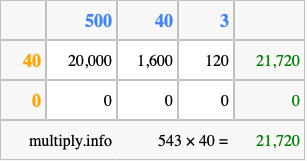 Calculate 543 times 40 using the box method