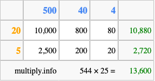 Calculate 544 times 25 using the box method