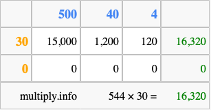 Calculate 544 times 30 using the box method