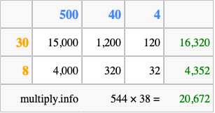 Calculate 544 times 38 using the box method