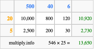 Calculate 546 times 25 using the box method