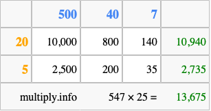 Calculate 547 times 25 using the box method