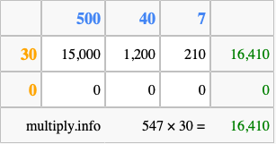 Calculate 547 times 30 using the box method