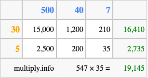 Calculate 547 times 35 using the box method