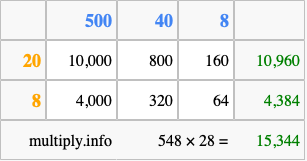 Calculate 548 times 28 using the box method