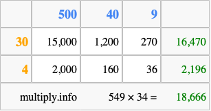 Calculate 549 times 34 using the box method
