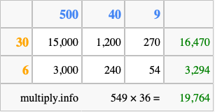 Calculate 549 times 36 using the box method