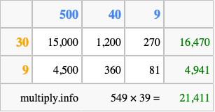 Calculate 549 times 39 using the box method