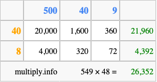 Calculate 549 times 48 using the box method