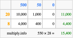 Calculate 550 times 28 using the box method