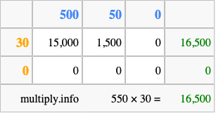 Calculate 550 times 30 using the box method