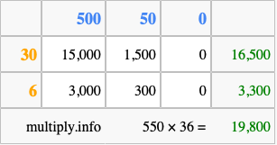 Calculate 550 times 36 using the box method