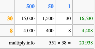 Calculate 551 times 38 using the box method