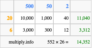 Calculate 552 times 26 using the box method