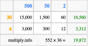 Calculate 552 times 36 using the box method