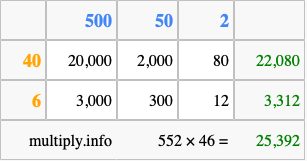 Calculate 552 times 46 using the box method