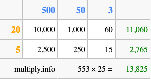 Calculate 553 times 25 using the box method