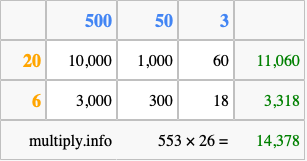 Calculate 553 times 26 using the box method
