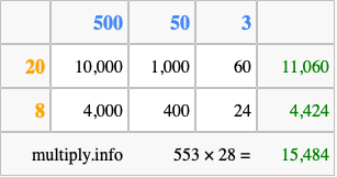 Calculate 553 times 28 using the box method