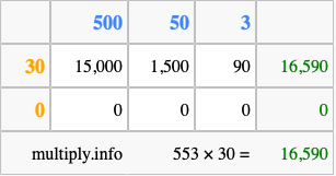 Calculate 553 times 30 using the box method