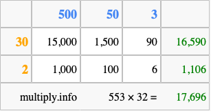 Calculate 553 times 32 using the box method