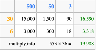 Calculate 553 times 36 using the box method