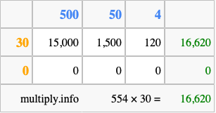 Calculate 554 times 30 using the box method