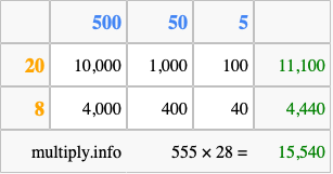 Calculate 555 times 28 using the box method