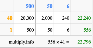 Calculate 556 times 41 using the box method