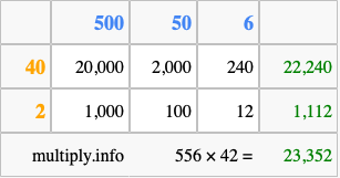 Calculate 556 times 42 using the box method