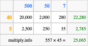 Calculate 557 times 45 using the box method