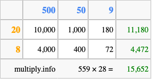 Calculate 559 times 28 using the box method