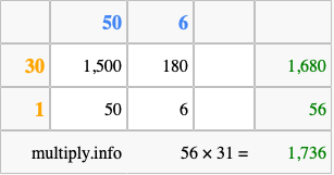 Calculate 56 times 31 using the box method