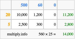 Calculate 560 times 25 using the box method